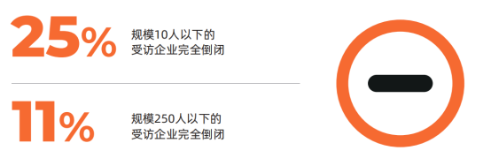 存量競(jìng)爭(zhēng)時(shí)代，B端企業(yè)如何重塑增長(zhǎng)？181.png