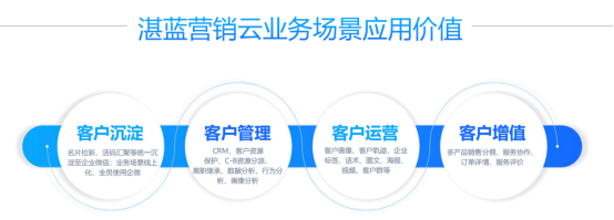 存量競(jìng)爭(zhēng)時(shí)代，B端企業(yè)如何重塑增長(zhǎng)？864.png