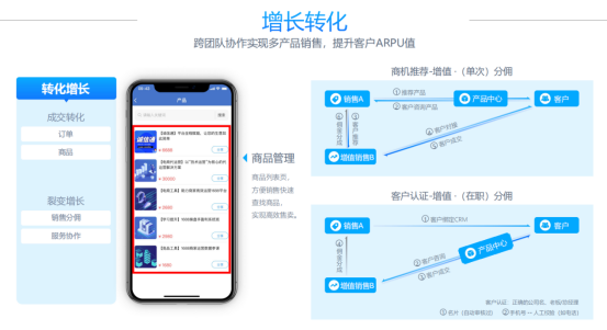 存量競(jìng)爭(zhēng)時(shí)代，B端企業(yè)如何重塑增長(zhǎng)？1489.png